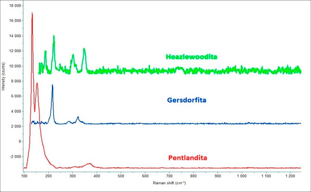 Espectros de la Pentlandita, Heazlewoodita y Gersdorfita, tres sulfuros de Níquel de frecuente aparición en Cuba.
